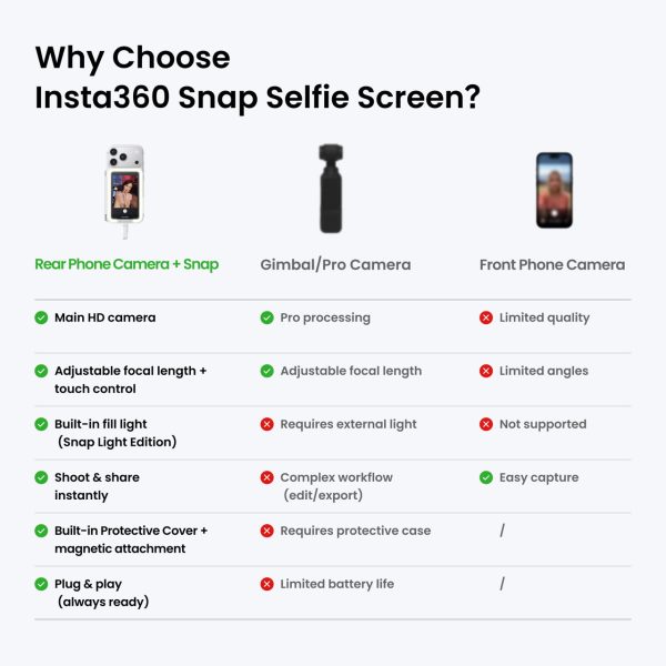 Insta360 Snap Selfie Screen - Insta360 Store